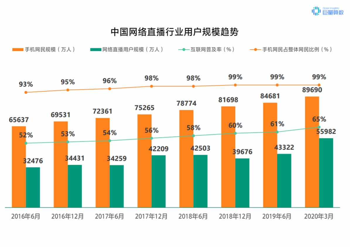 抖音怎么定位？泰州抖音推廣告訴你！